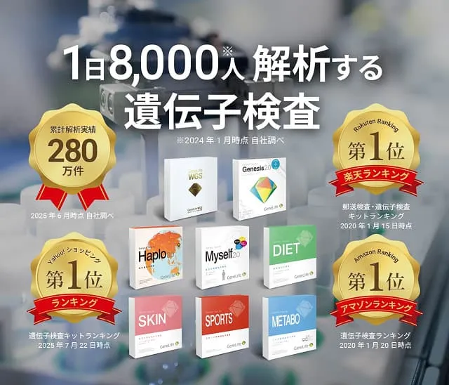 1日8,000人解析する遺伝子検査 累計解析実績280万件
